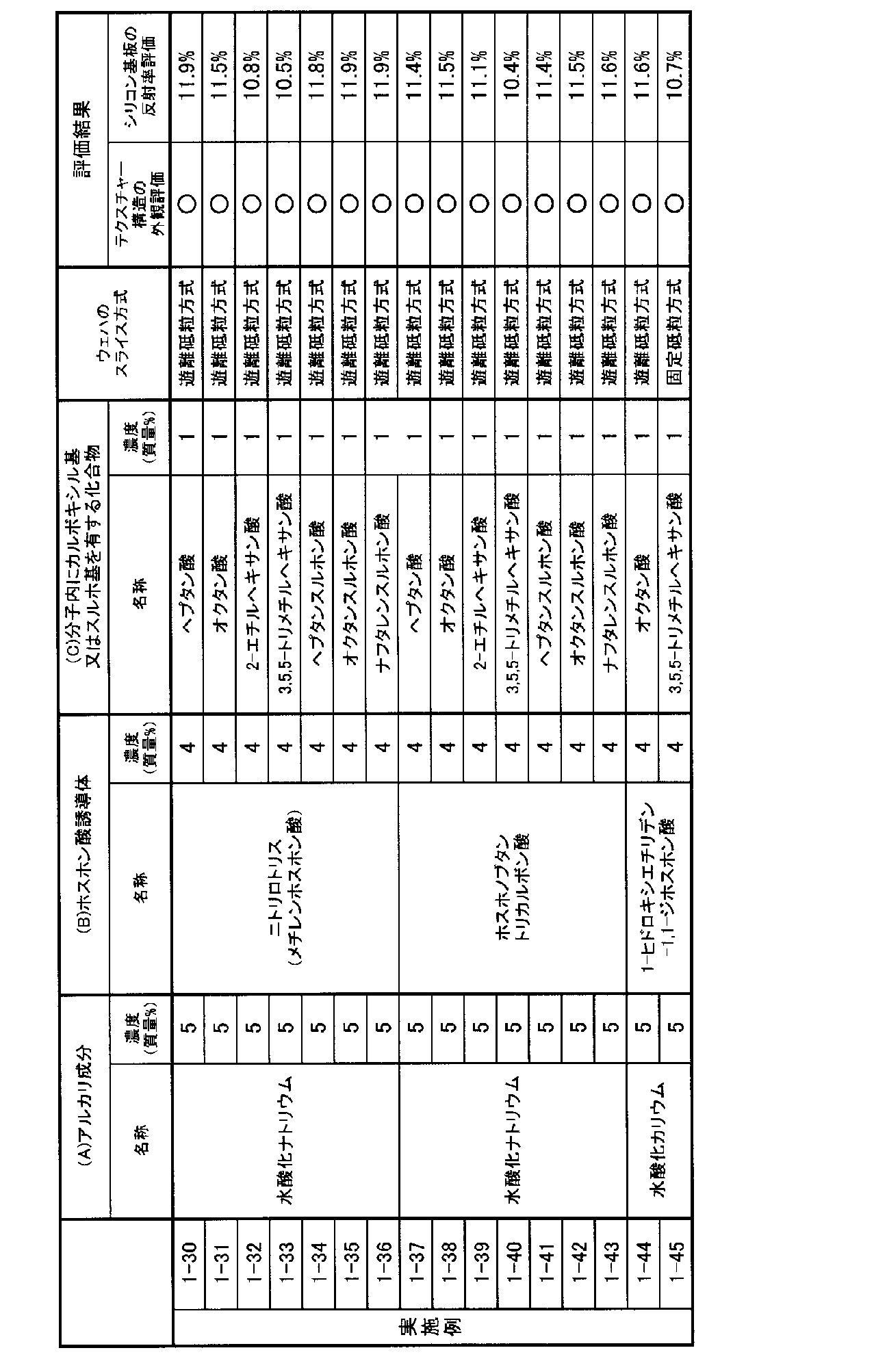 Figure JPOXMLDOC01-appb-T000002