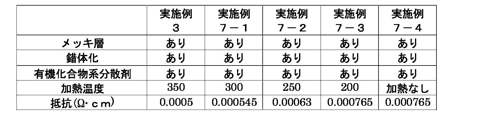 Figure JPOXMLDOC01-appb-T000007