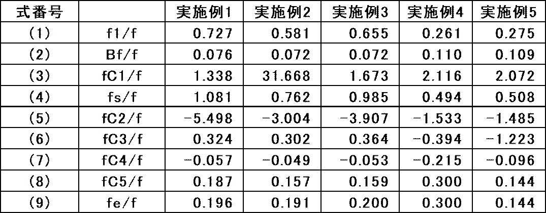 Figure JPOXMLDOC01-appb-T000016