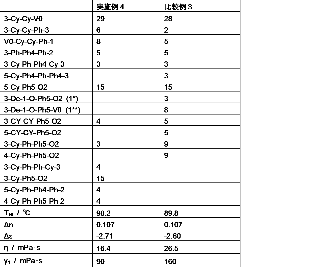 Figure JPOXMLDOC01-appb-T000094