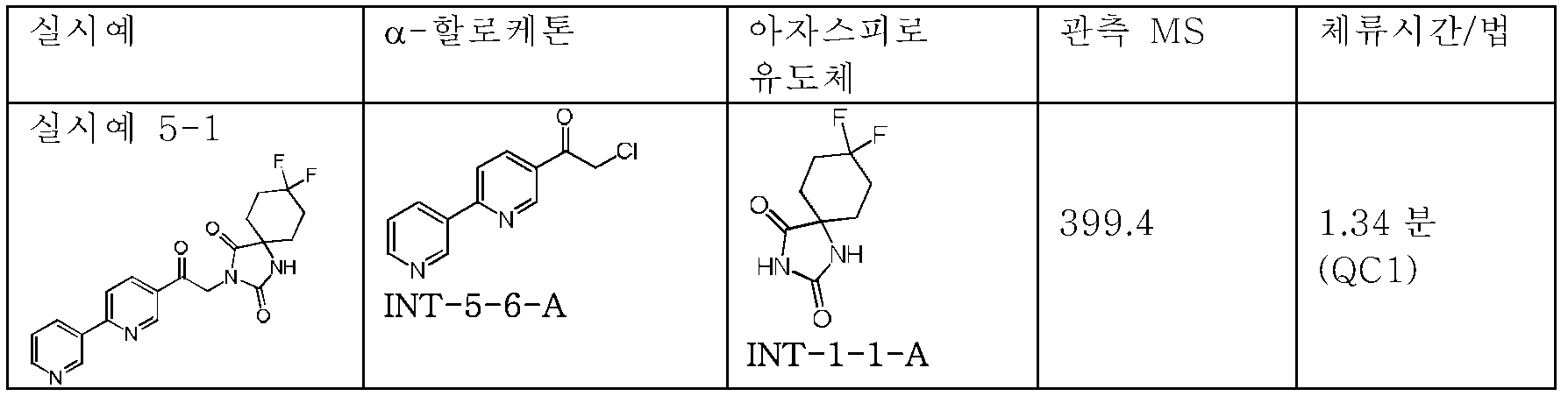 Figure pct00165