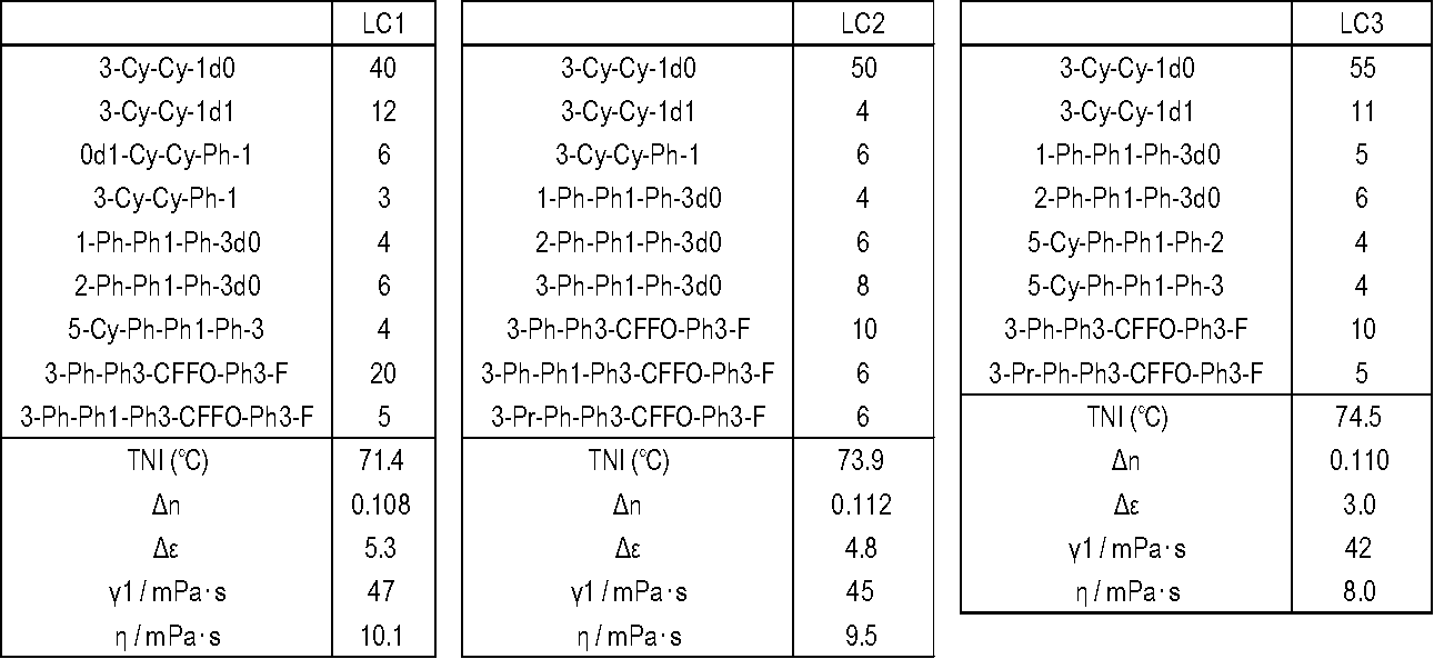 Figure JPOXMLDOC01-appb-T000054