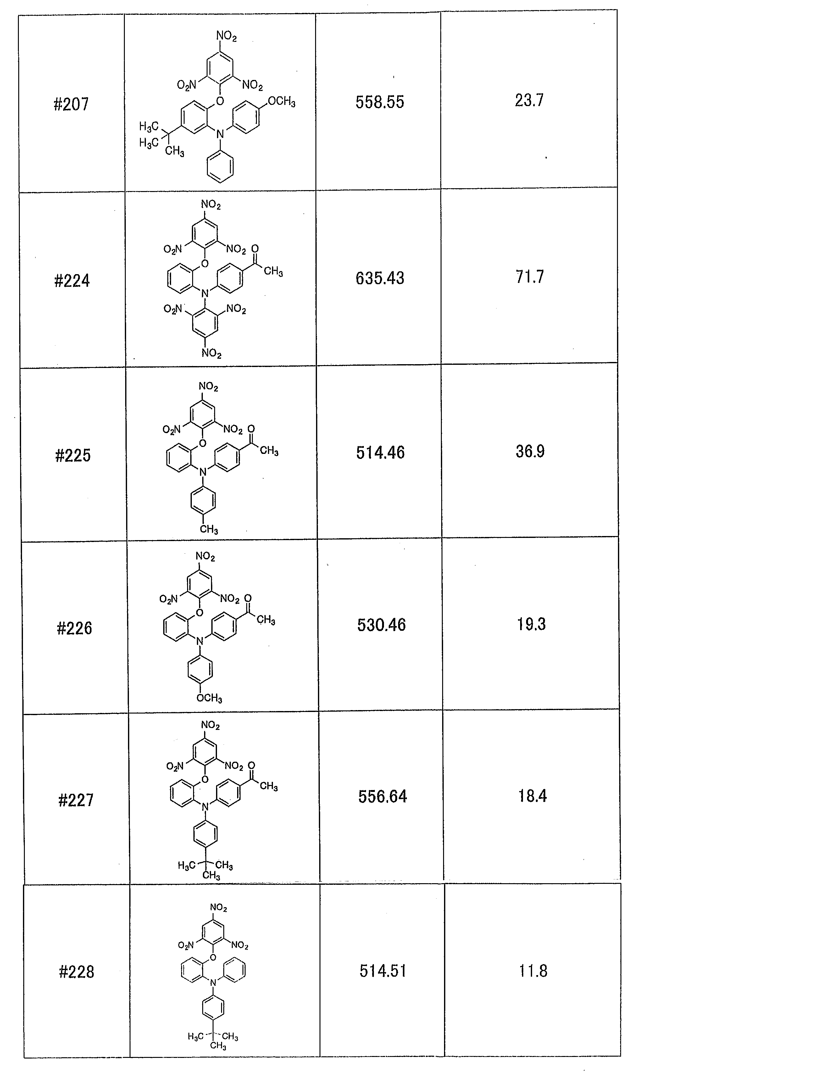 Figure JPOXMLDOC01-appb-I000009