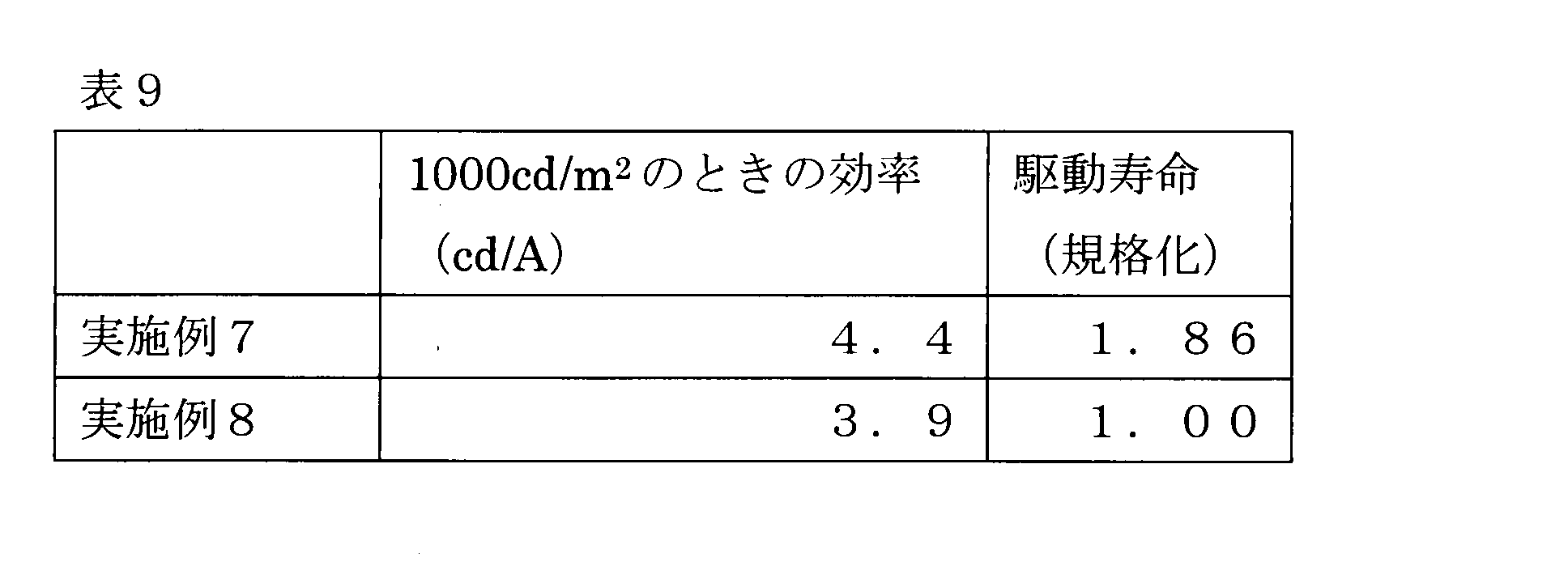 Figure JPOXMLDOC01-appb-T000135