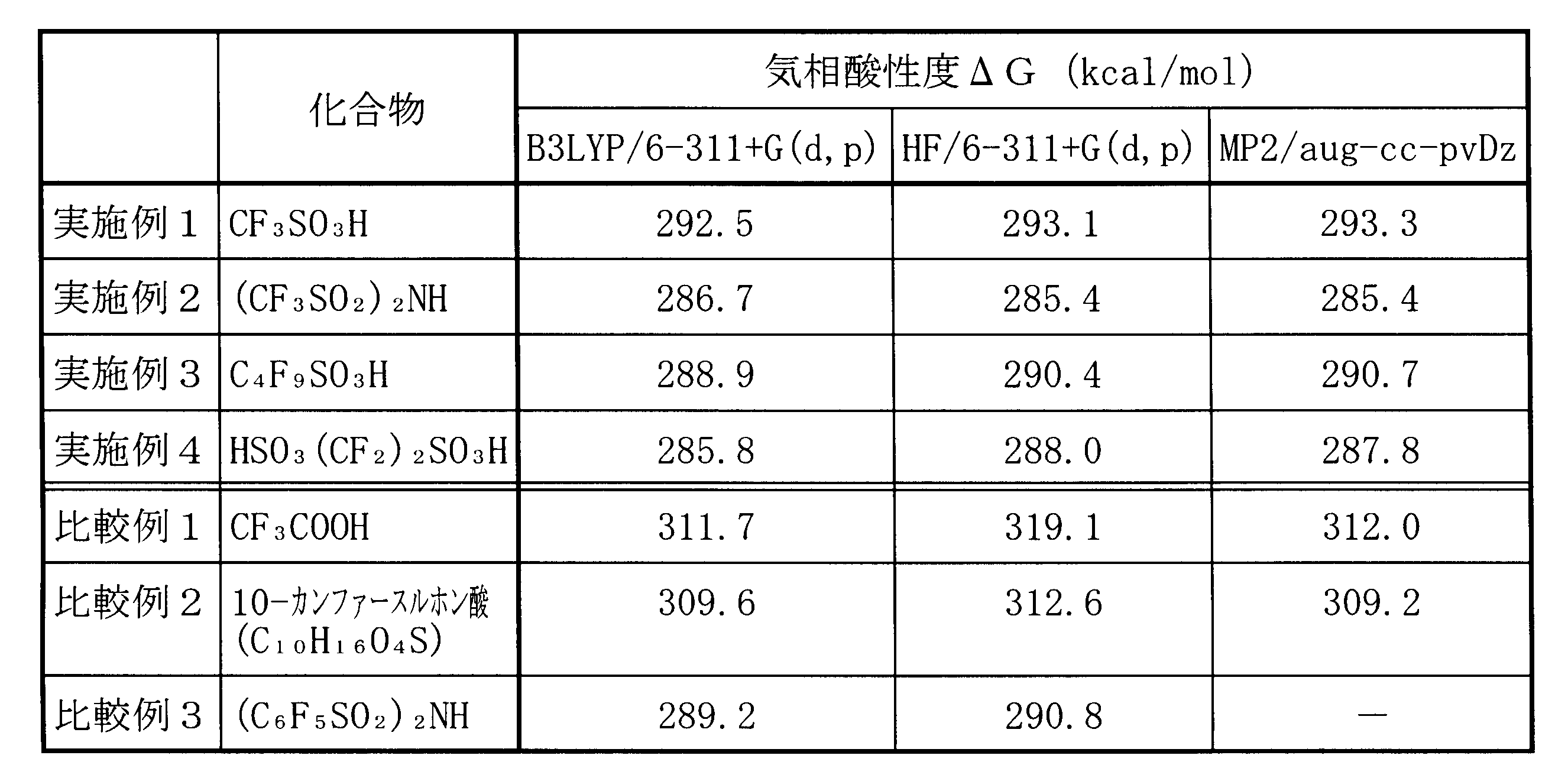 Figure JPOXMLDOC01-appb-T000004