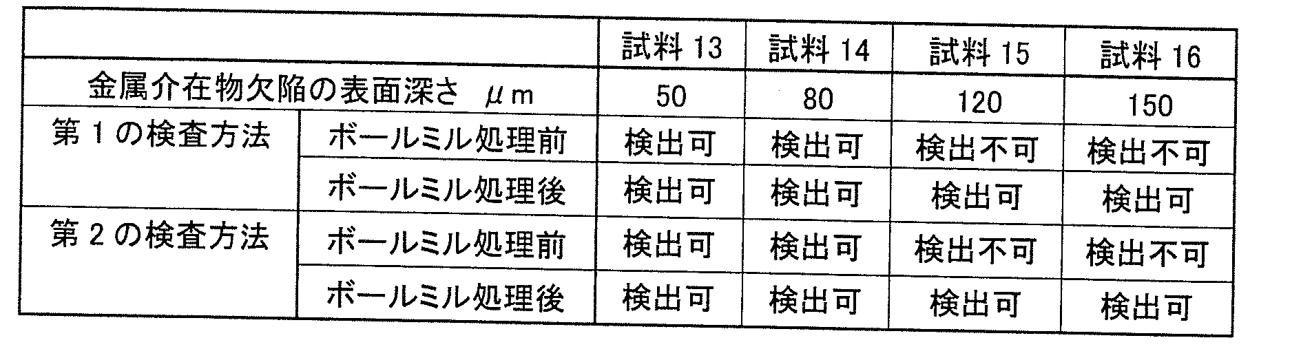 Figure JPOXMLDOC01-appb-T000007