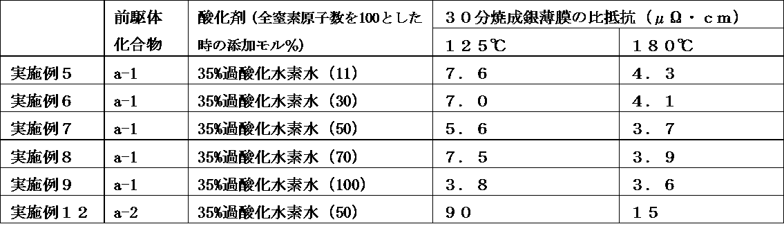 Figure JPOXMLDOC01-appb-T000006