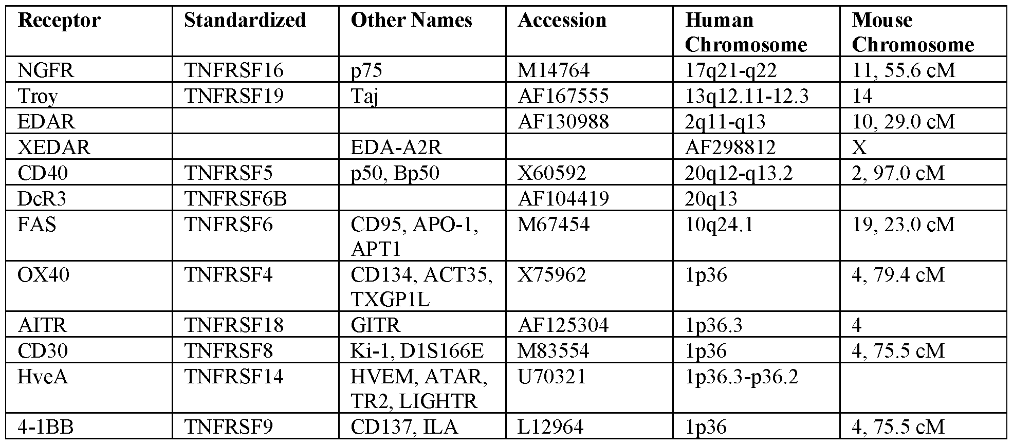 Figure imgf000091_0001