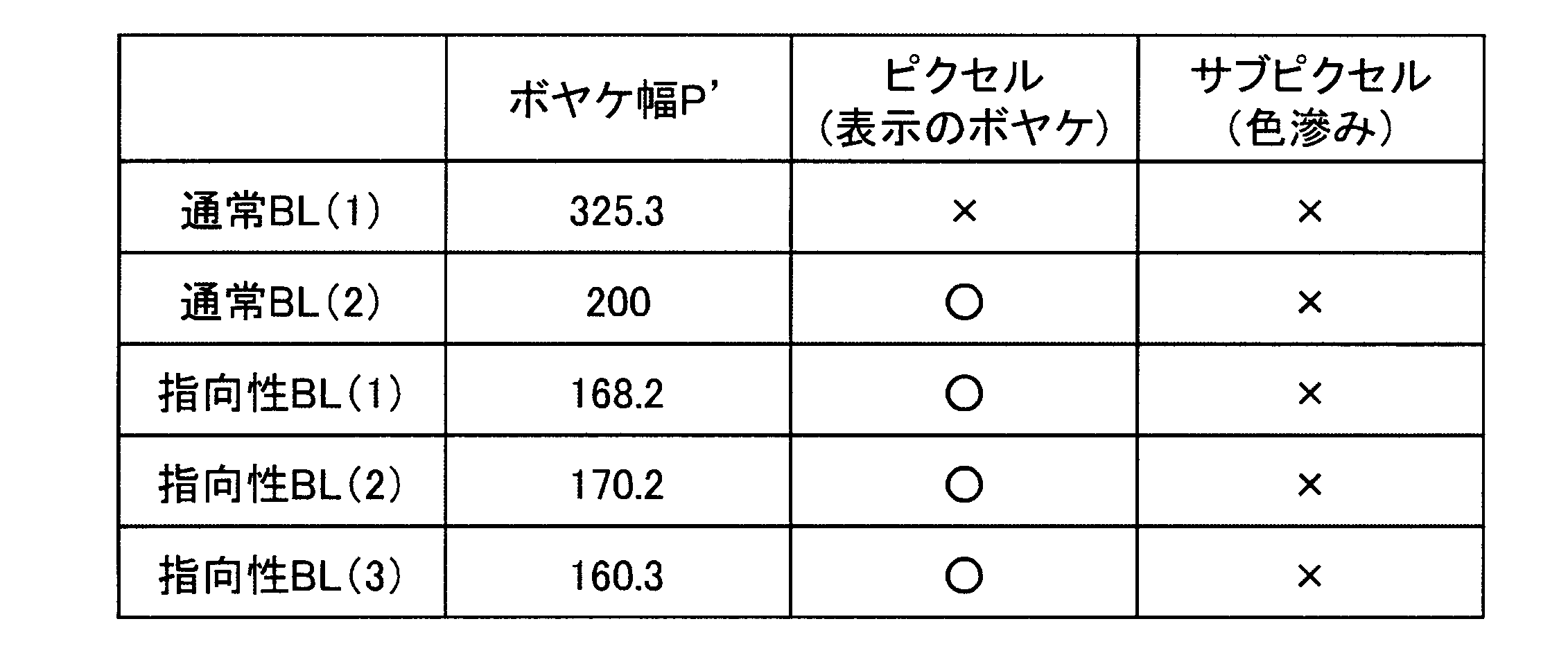 Figure JPOXMLDOC01-appb-T000028