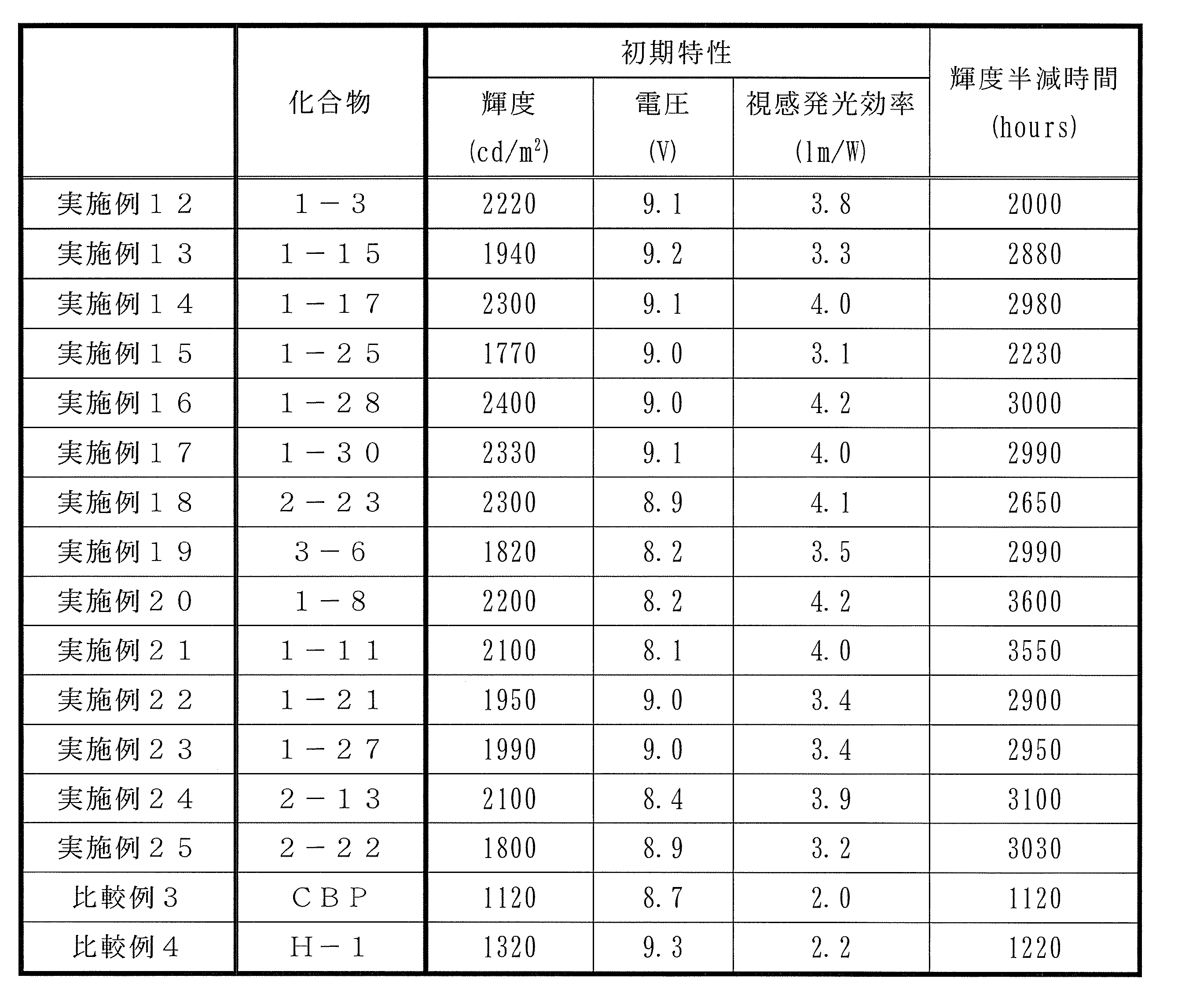 Figure JPOXMLDOC01-appb-T000029