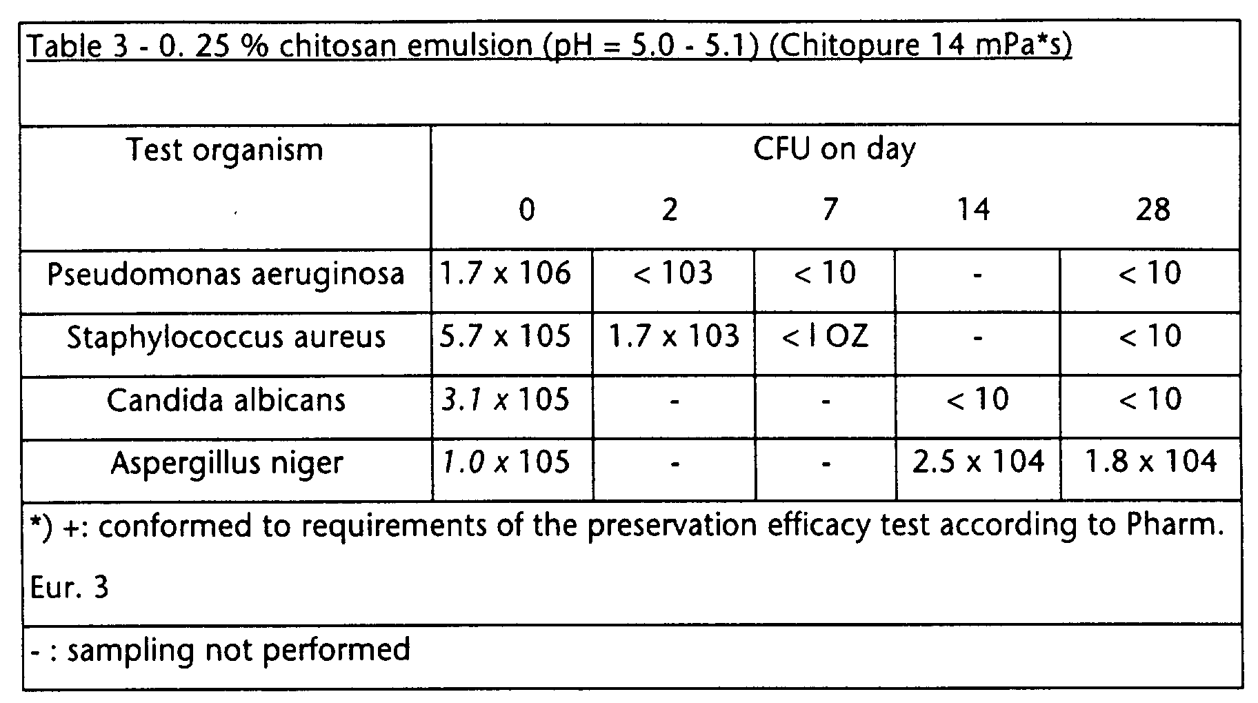 Figure 00110001