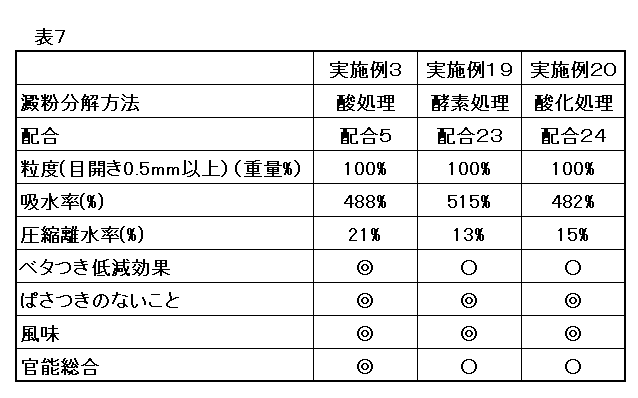 Figure JPOXMLDOC01-appb-T000007