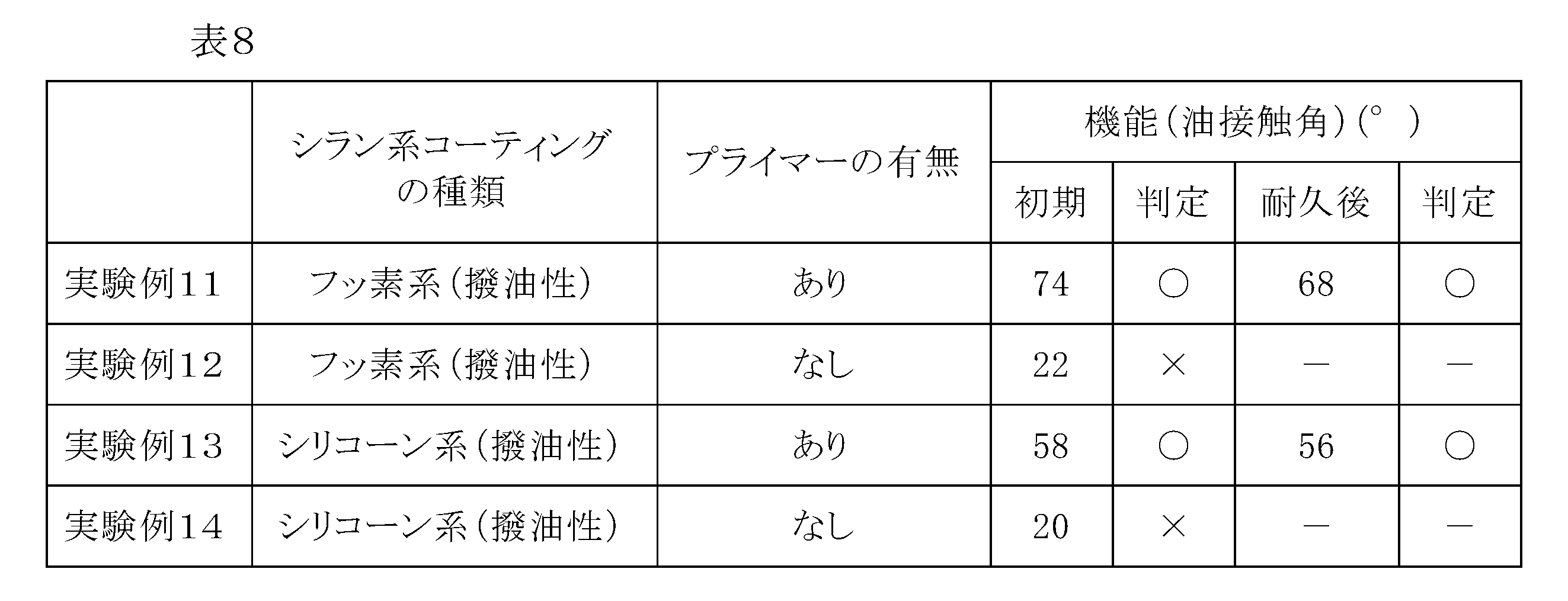 Figure JPOXMLDOC01-appb-T000024