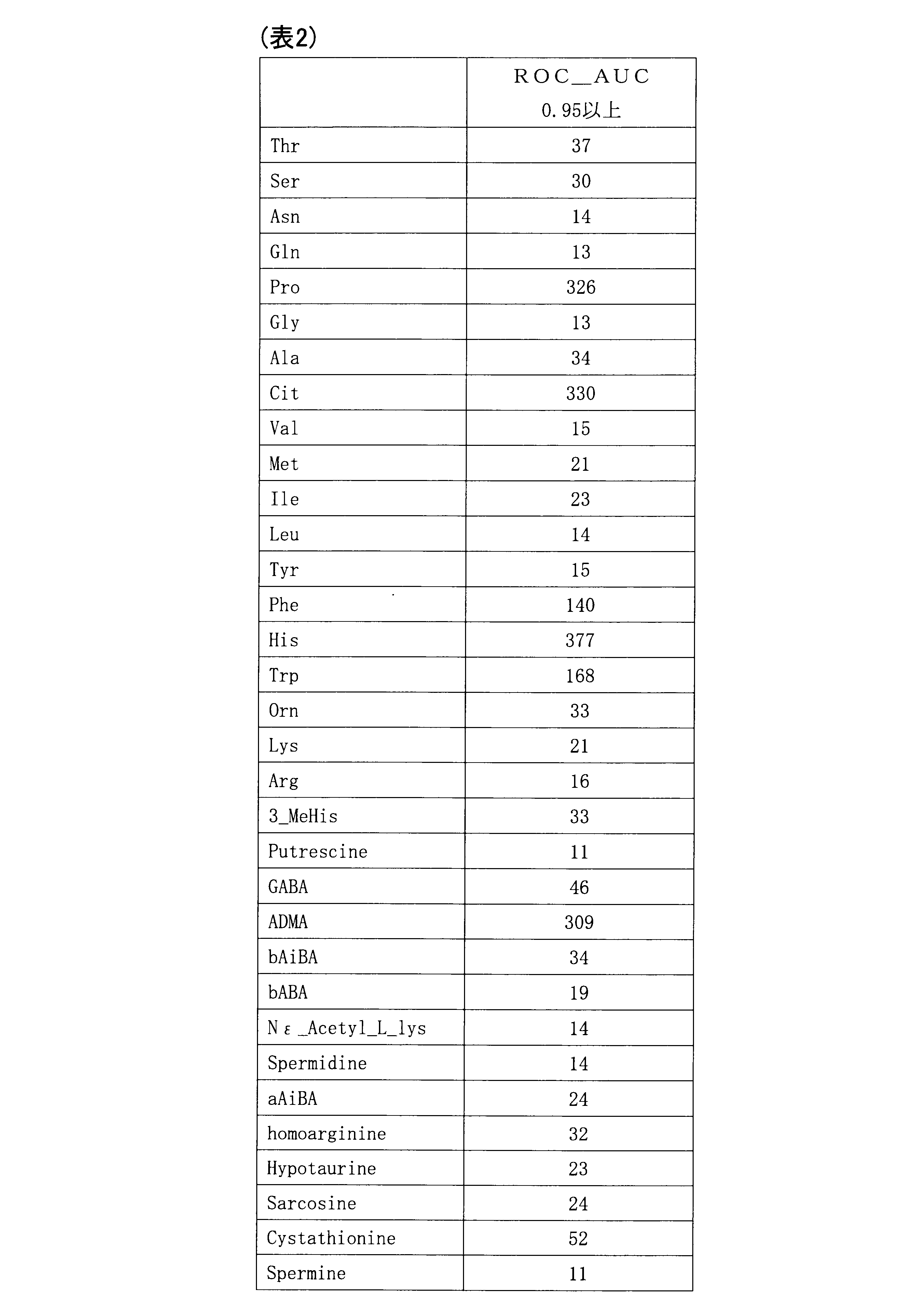 Figure JPOXMLDOC01-appb-T000002