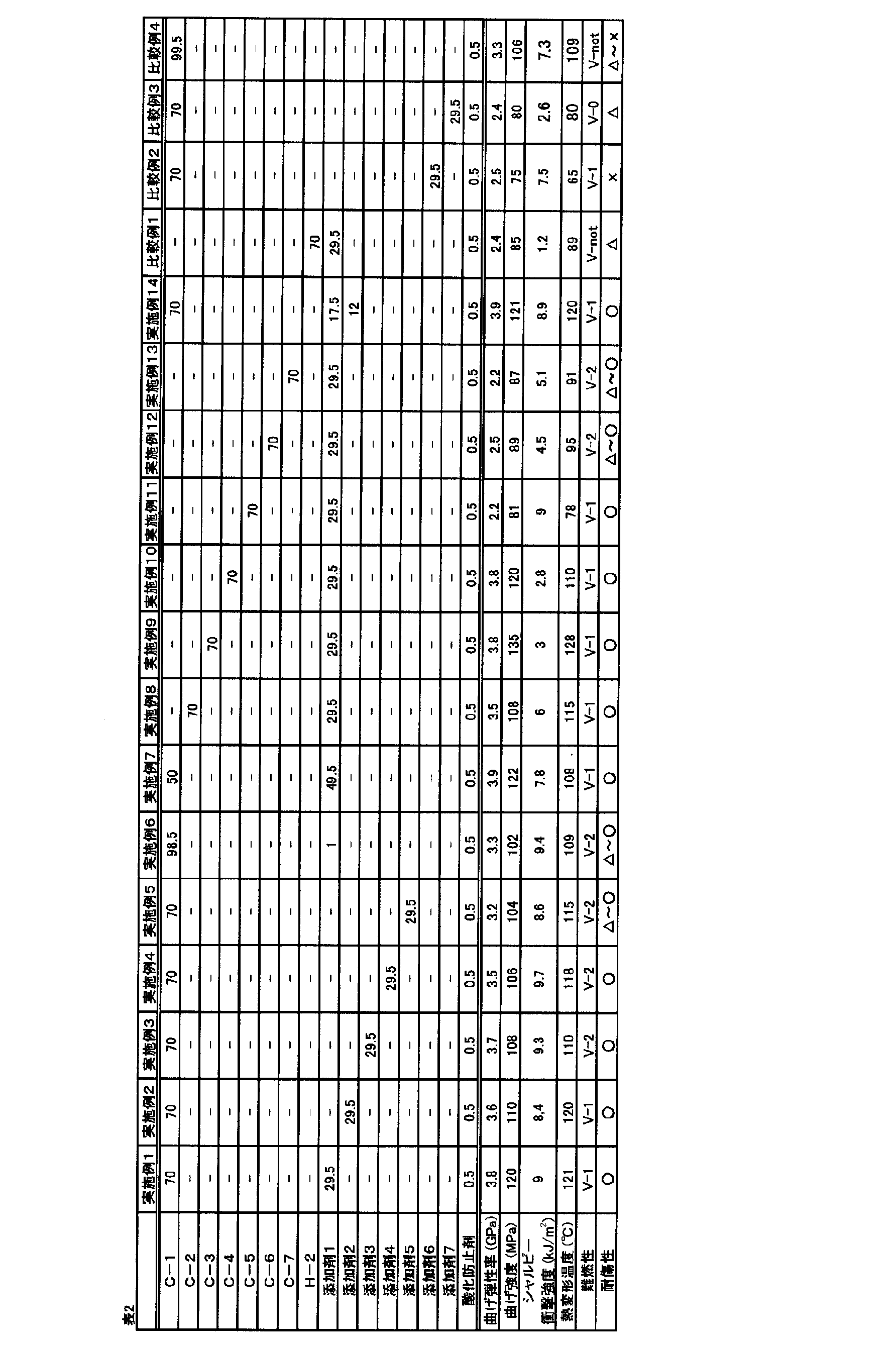 Figure JPOXMLDOC01-appb-T000010