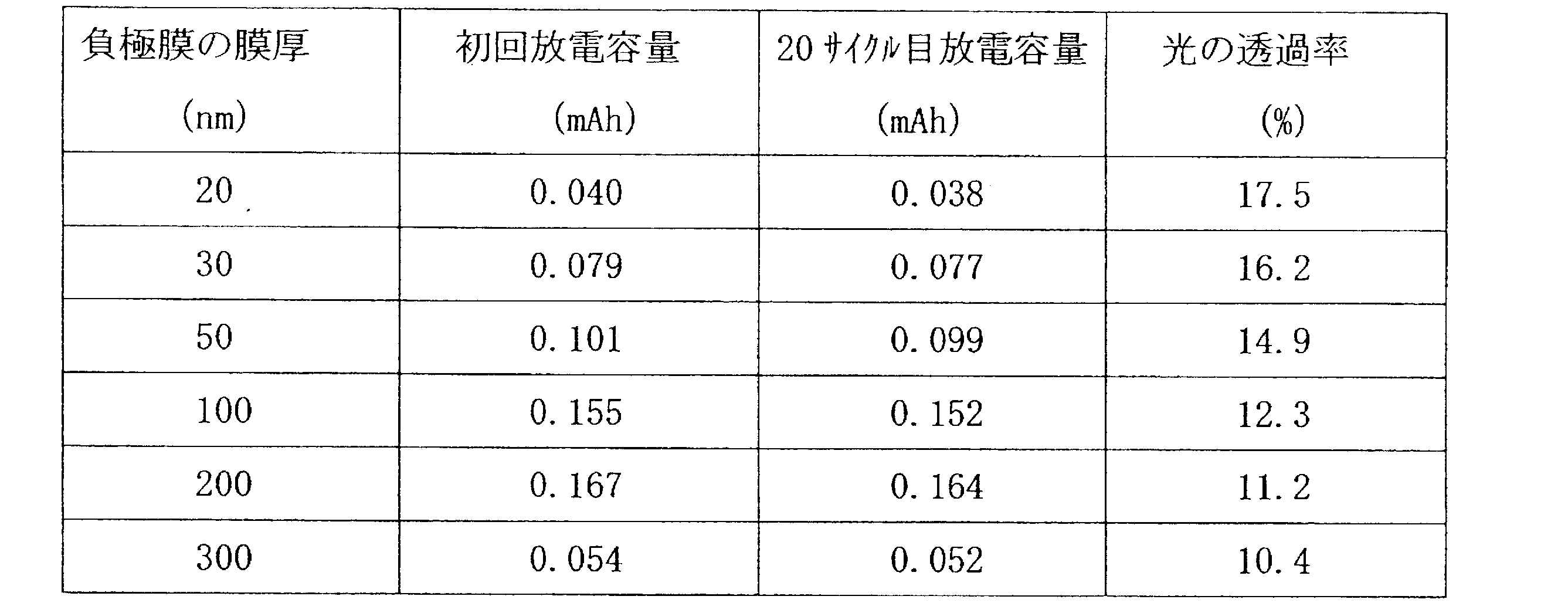 Figure JPOXMLDOC01-appb-T000002