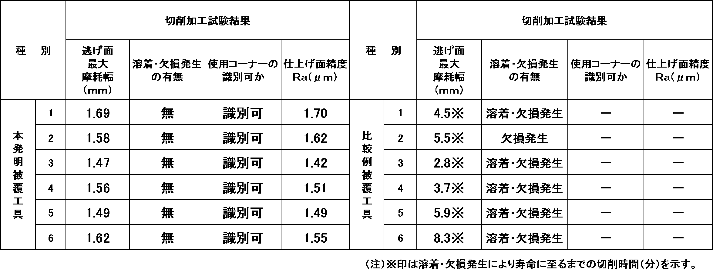 Figure JPOXMLDOC01-appb-T000010