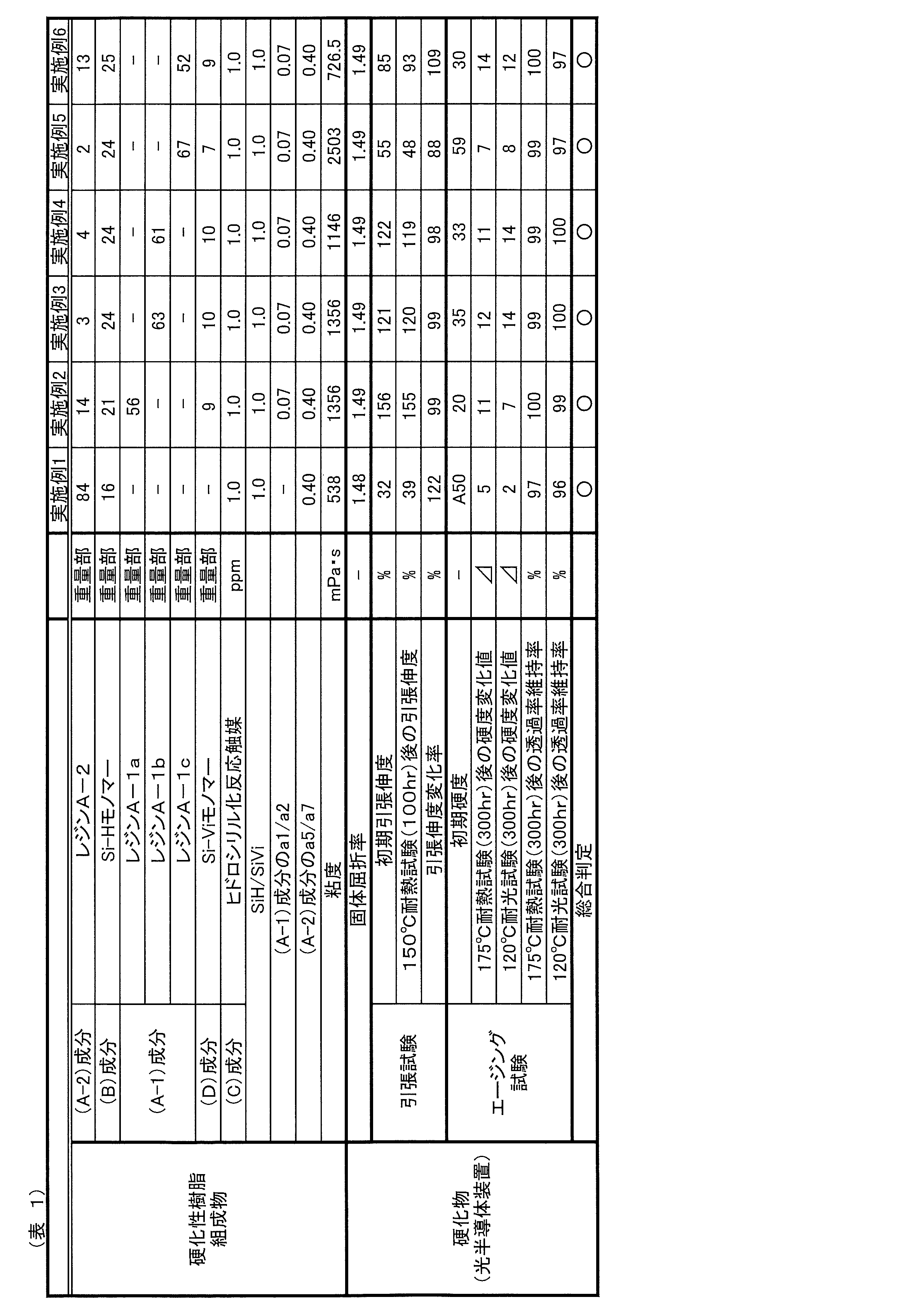 Figure JPOXMLDOC01-appb-T000018