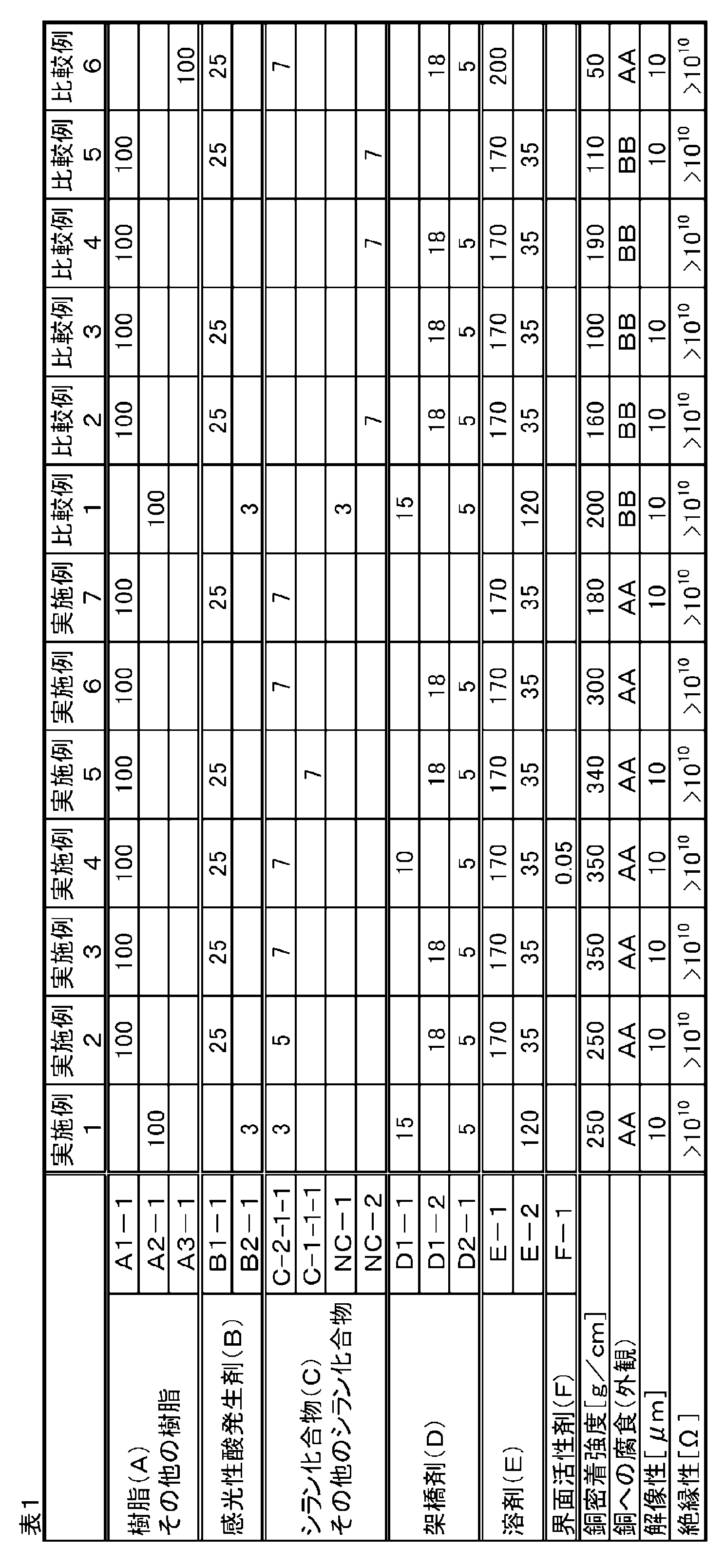 Figure JPOXMLDOC01-appb-T000024