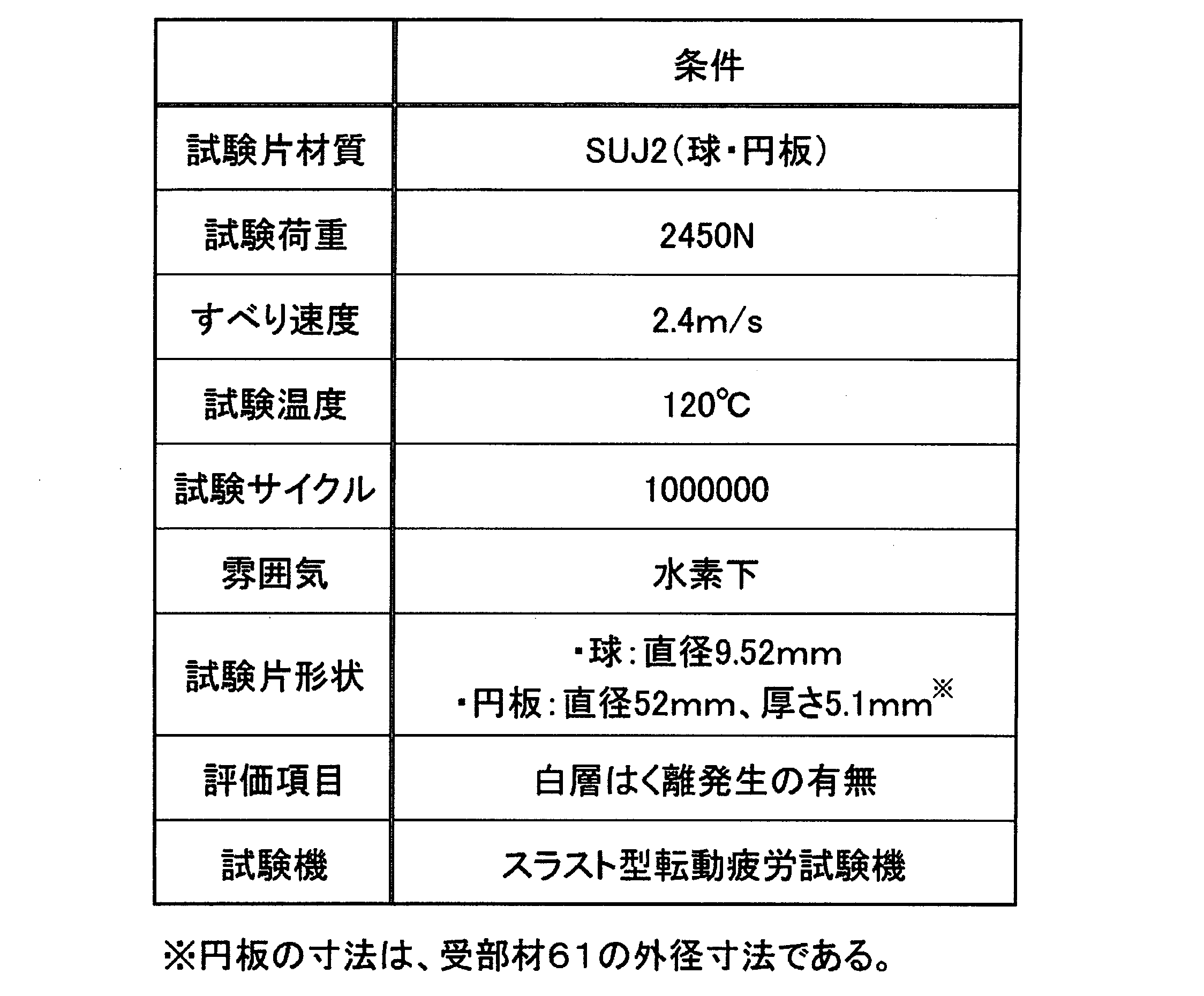 Figure JPOXMLDOC01-appb-T000006