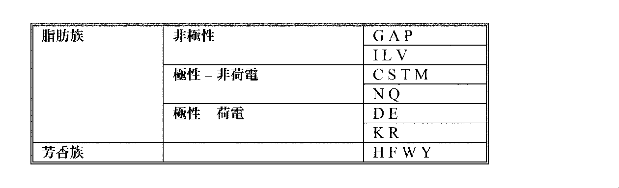 Figure 0007680902000004