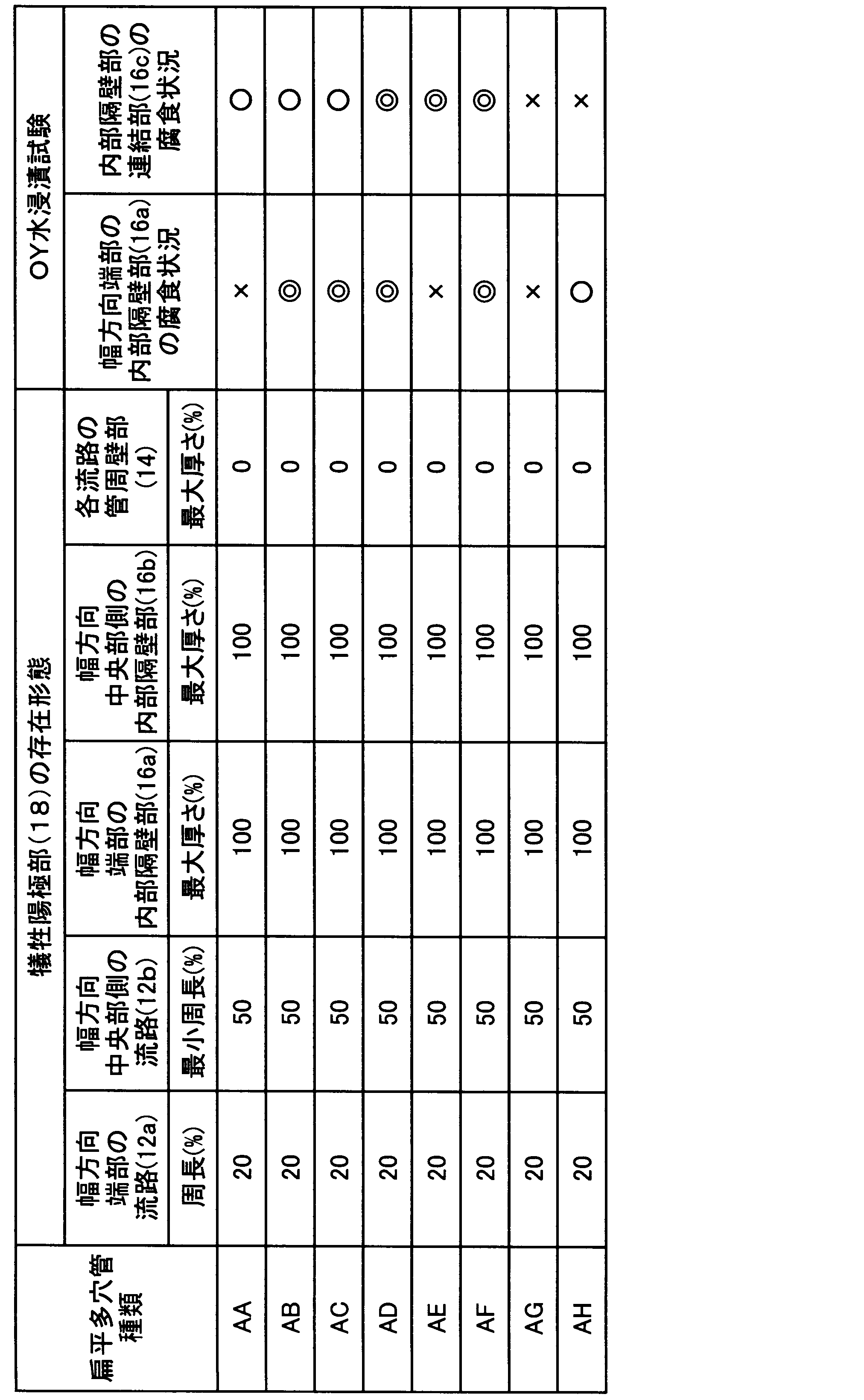 Figure JPOXMLDOC01-appb-T000006