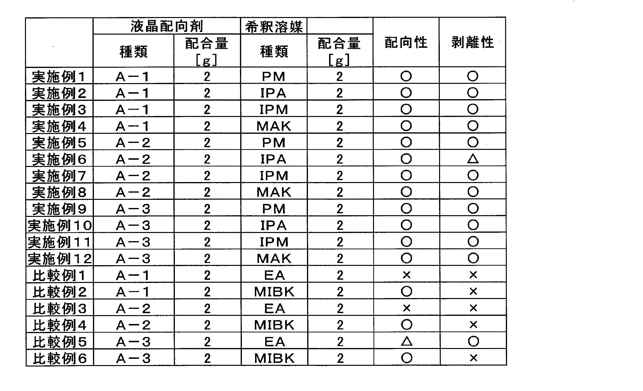 Figure JPOXMLDOC01-appb-T000011
