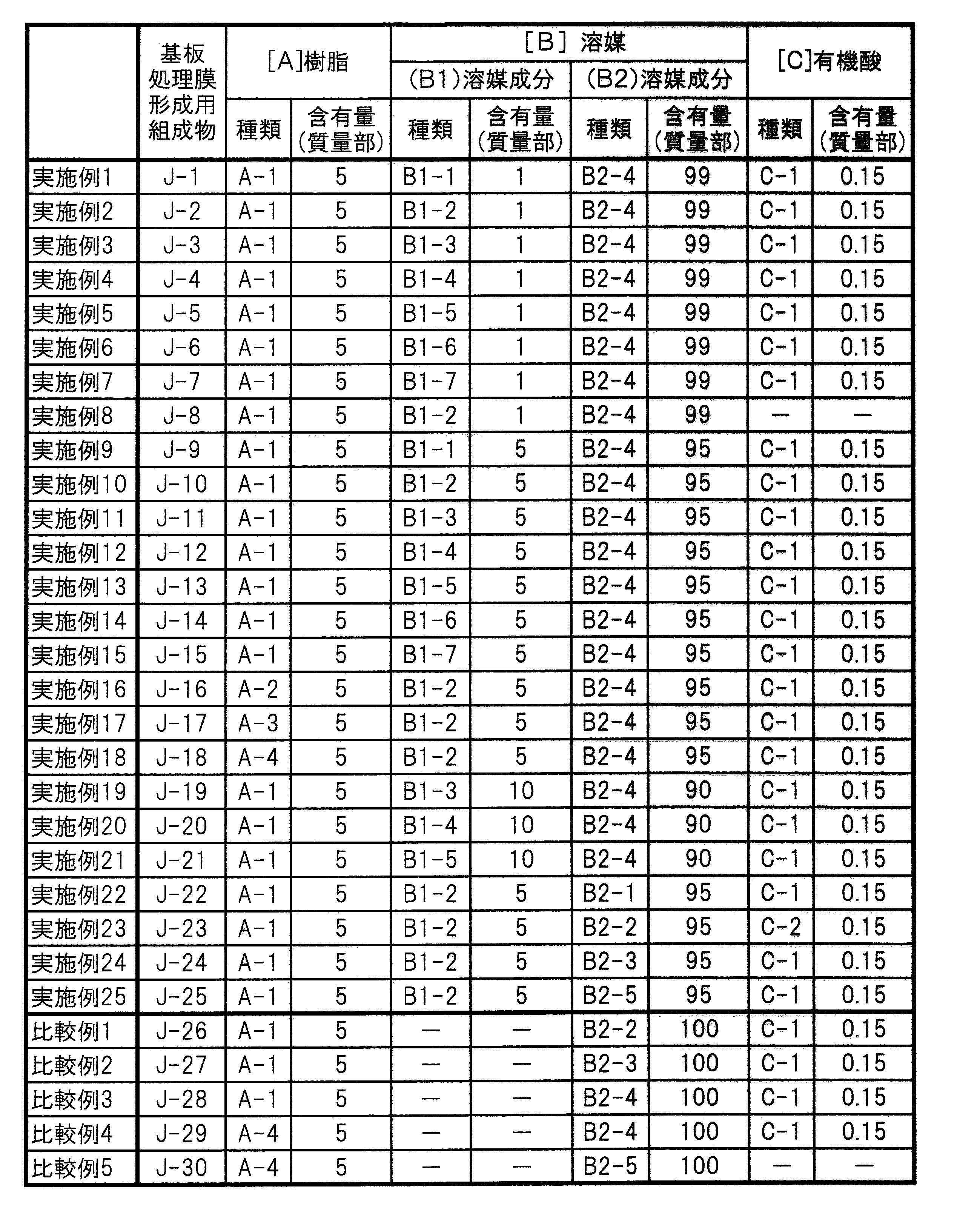 Figure JPOXMLDOC01-appb-T000004