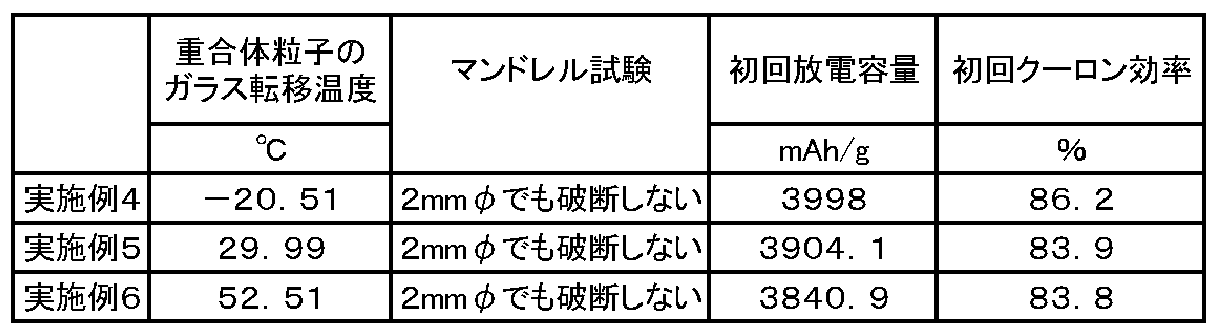 Figure JPOXMLDOC01-appb-T000007