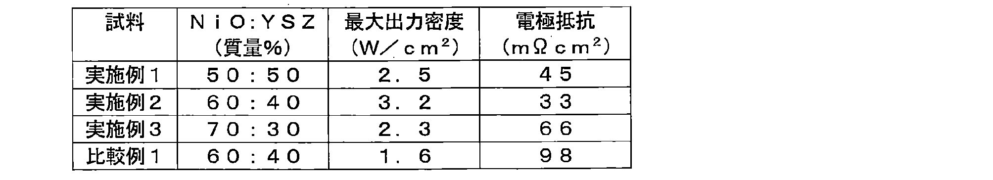 Figure 2022010876000002