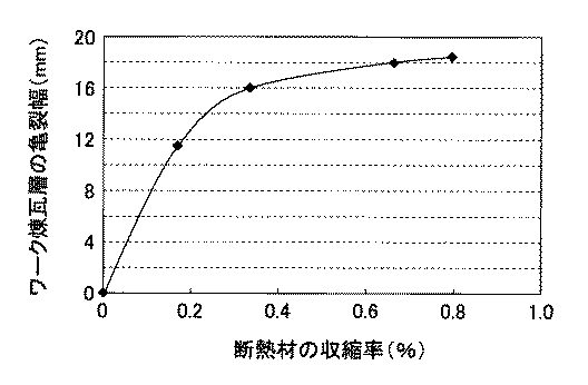 Figure 2010248564