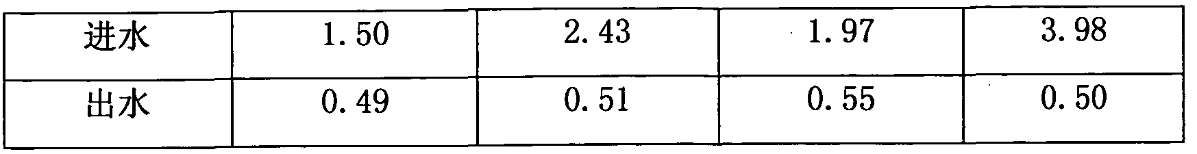 Figure imgf000008_0001