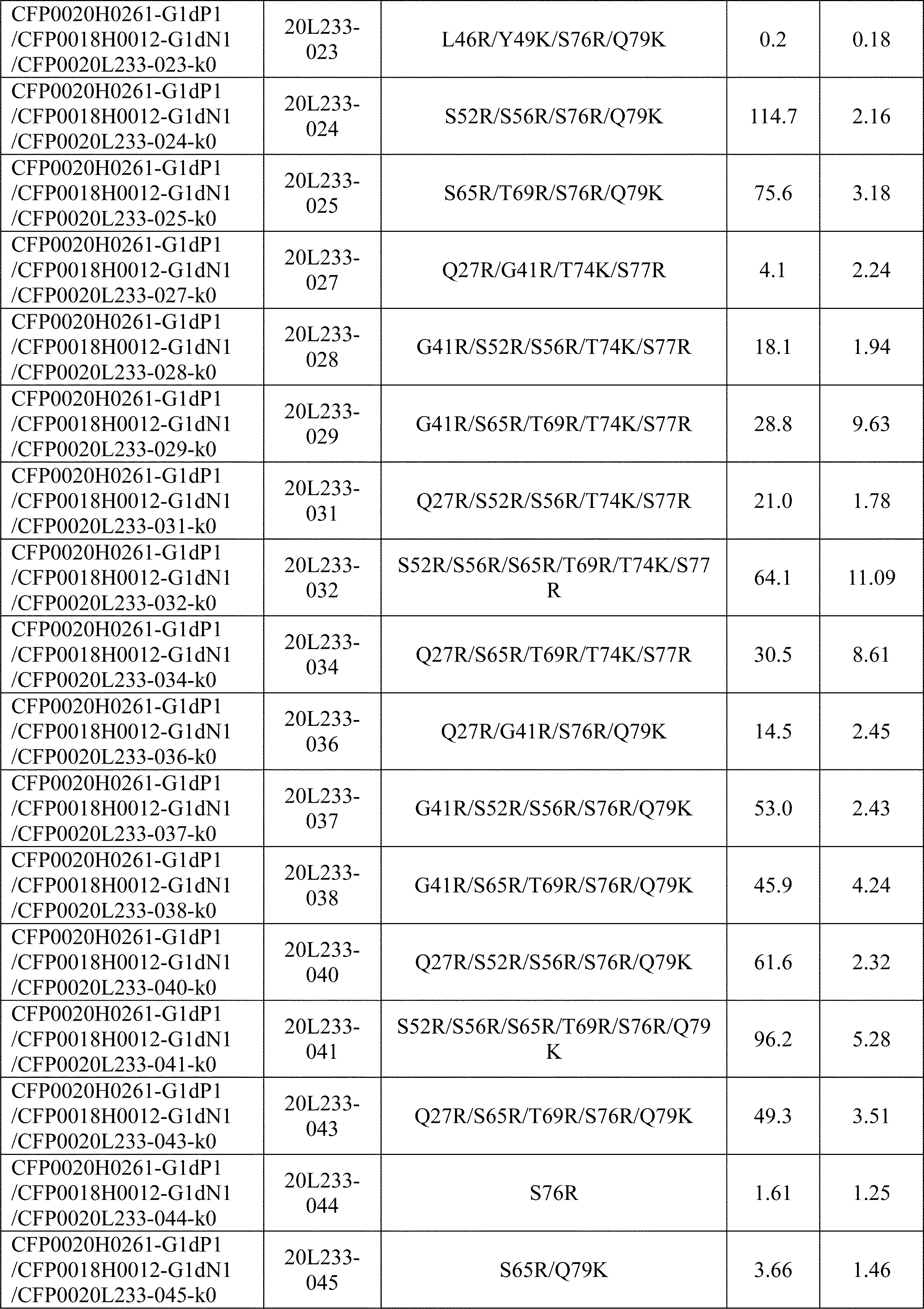 Figure JPOXMLDOC01-appb-I000004