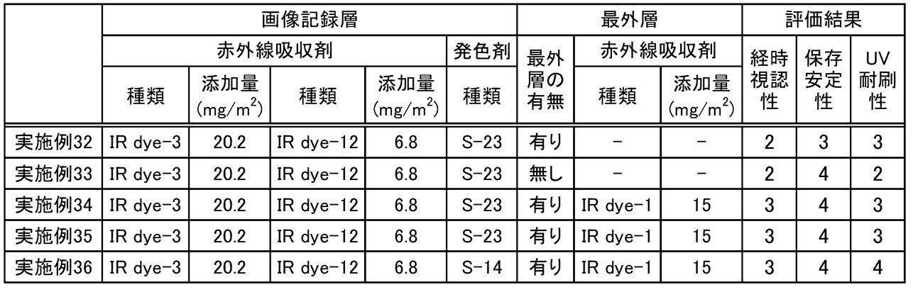 Figure JPOXMLDOC01-appb-T000109
