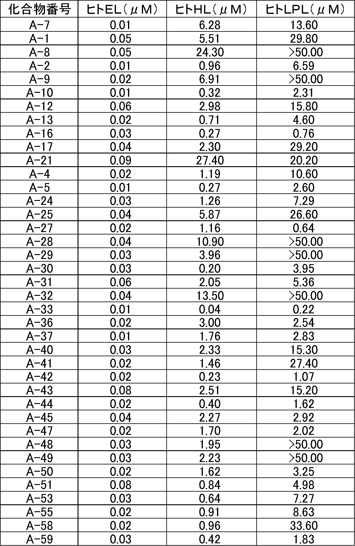 Figure JPOXMLDOC01-appb-T000065