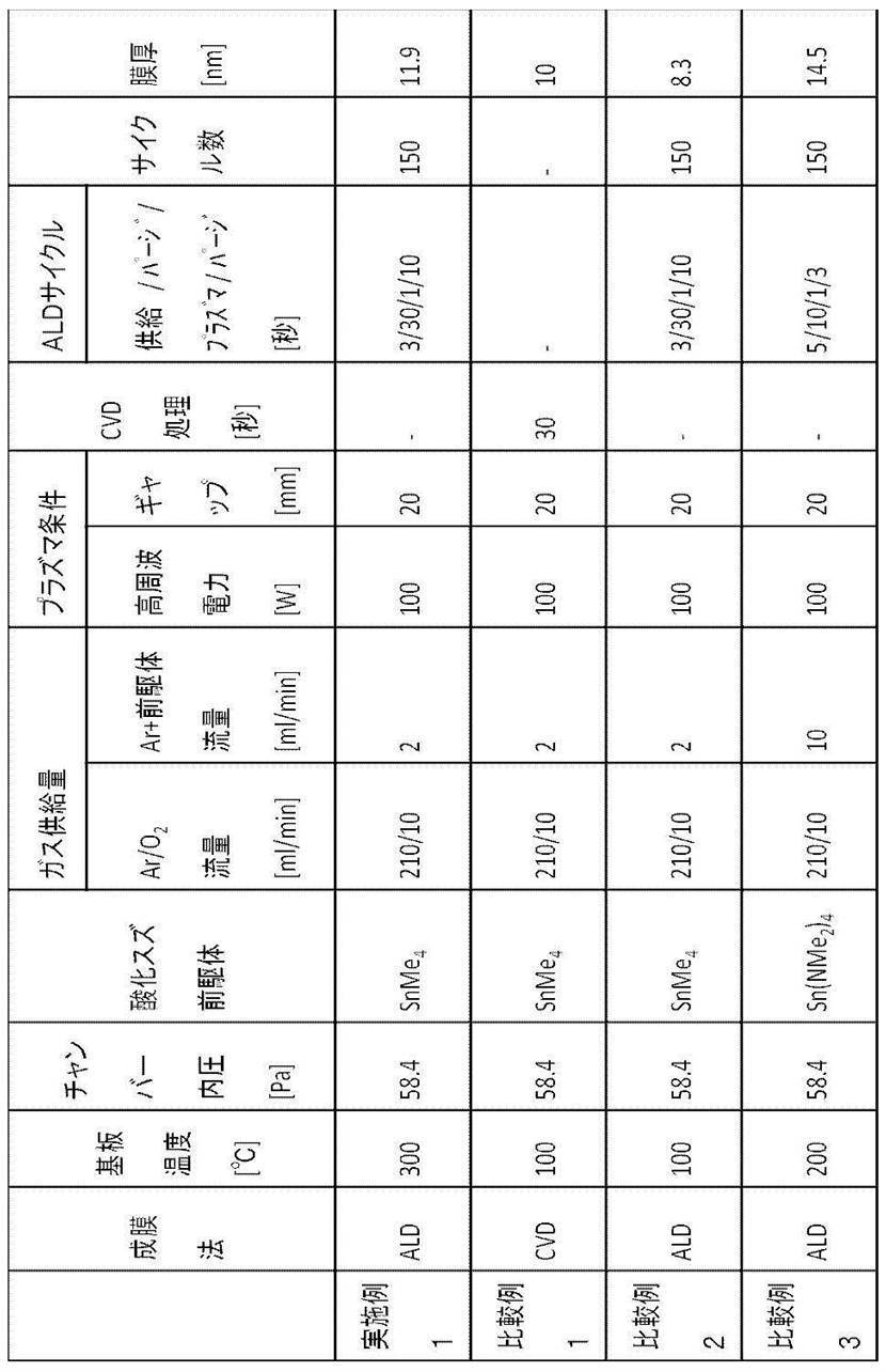 Figure JPOXMLDOC01-appb-T000005