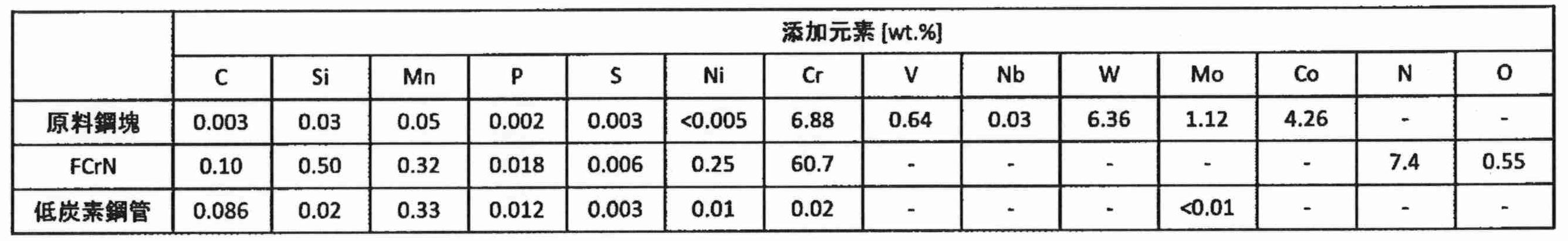 Figure JPOXMLDOC01-appb-T000001
