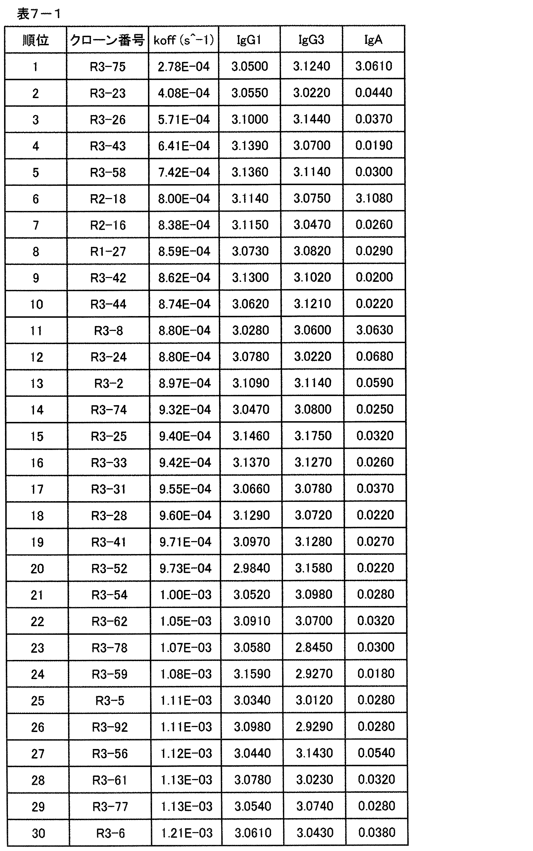 Figure JPOXMLDOC01-appb-T000020