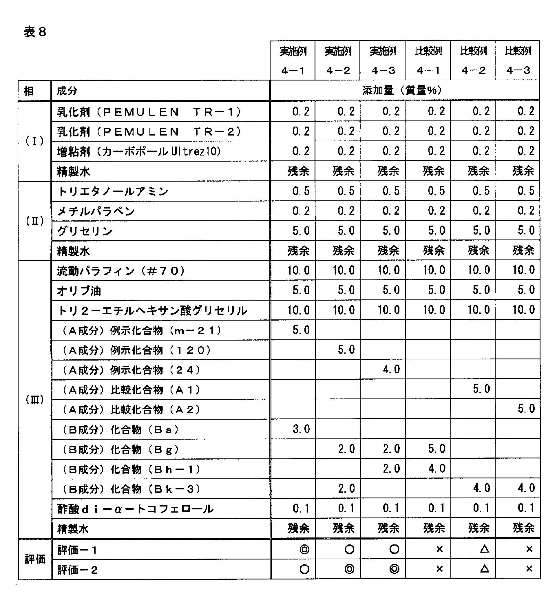 Figure JPOXMLDOC01-appb-T000059