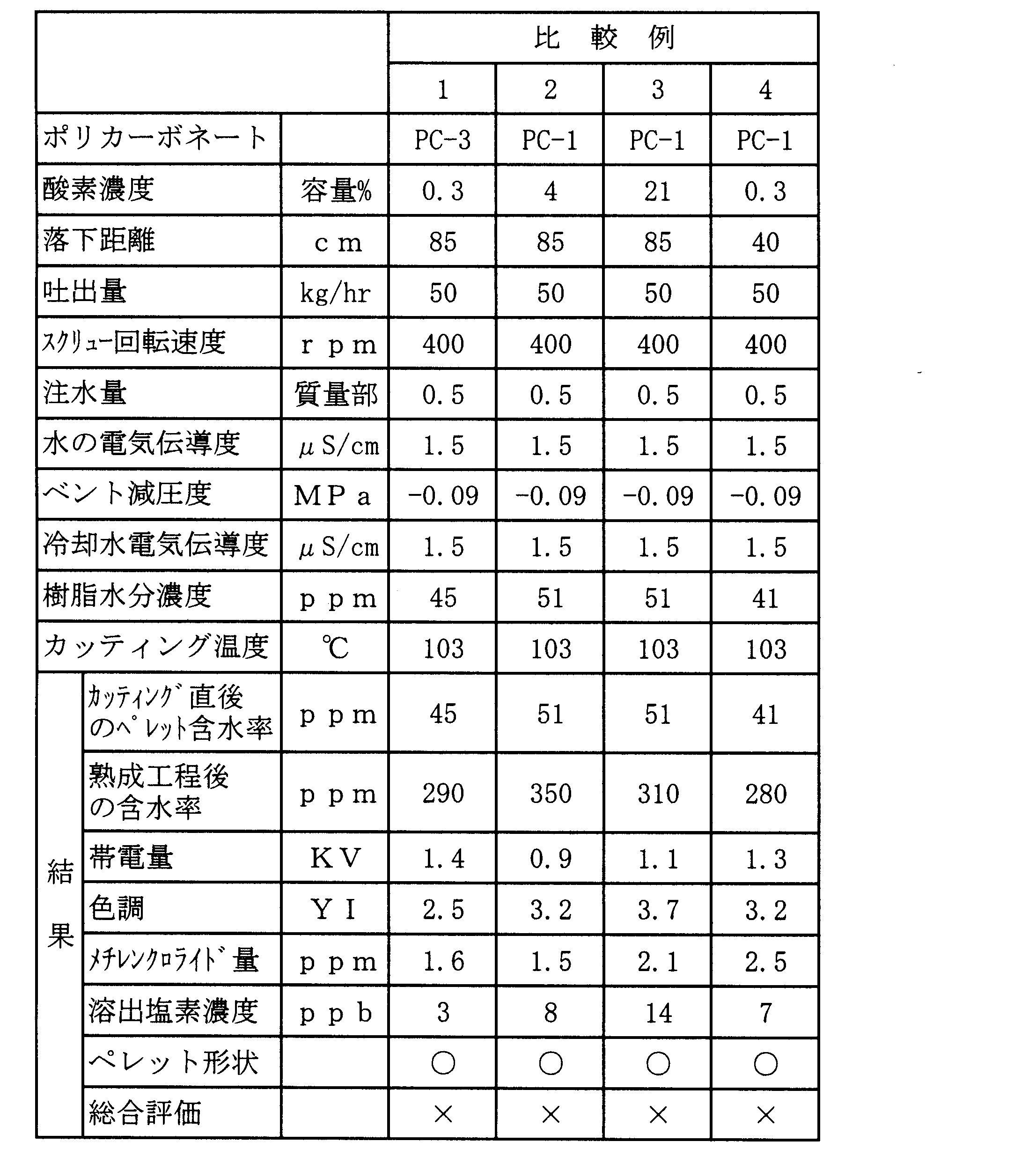 Figure JPOXMLDOC01-appb-T000006