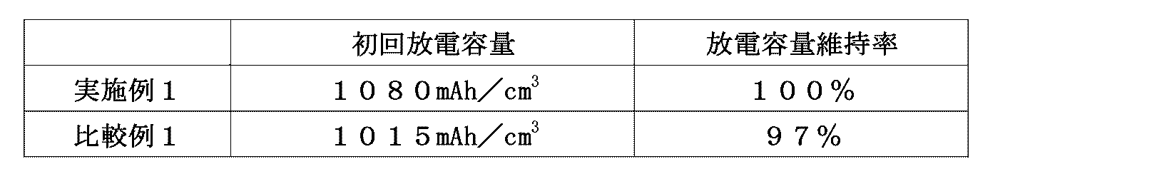 Figure JPOXMLDOC01-appb-T000002