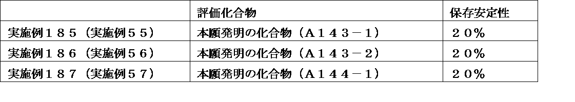 Figure JPOXMLDOC01-appb-T000343