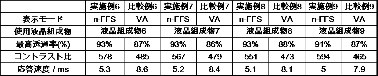 Figure JPOXMLDOC01-appb-T000072
