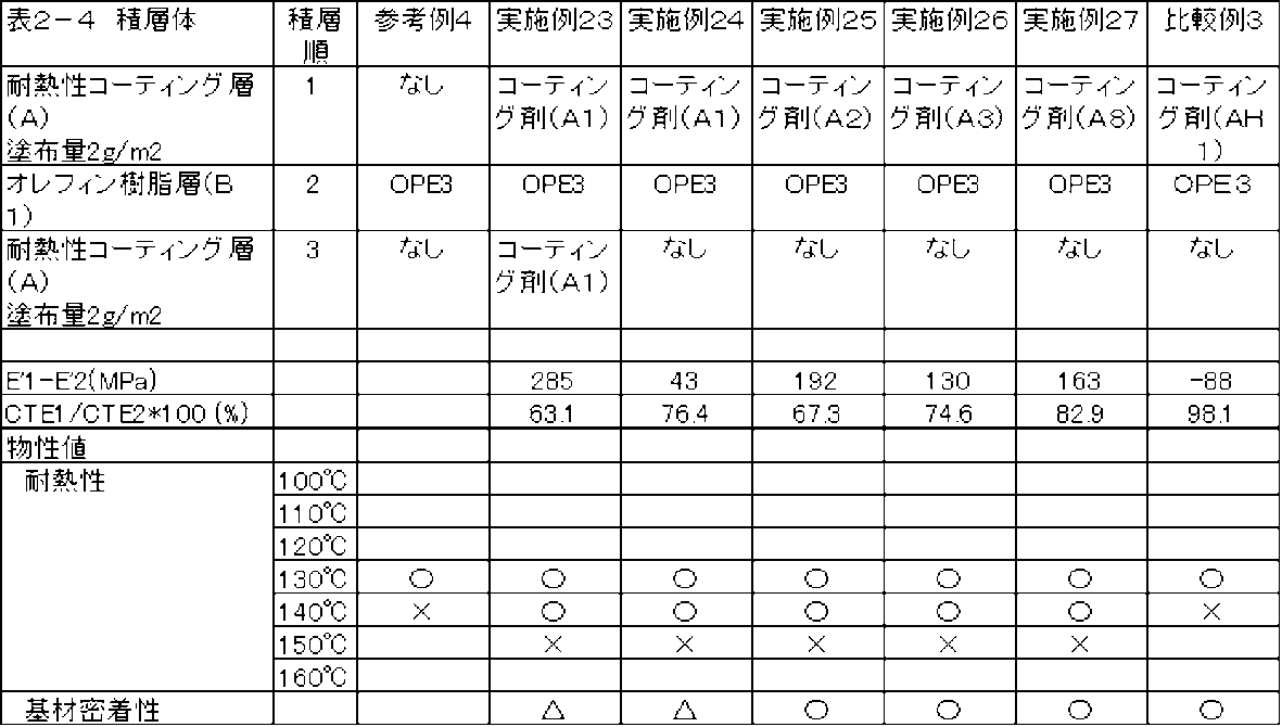 Figure JPOXMLDOC01-appb-T000012