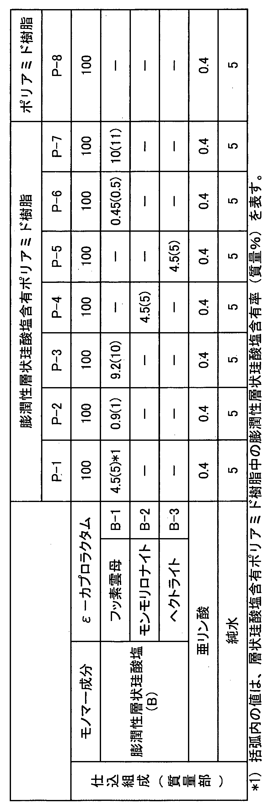 Figure WO-DOC-TABLE-1