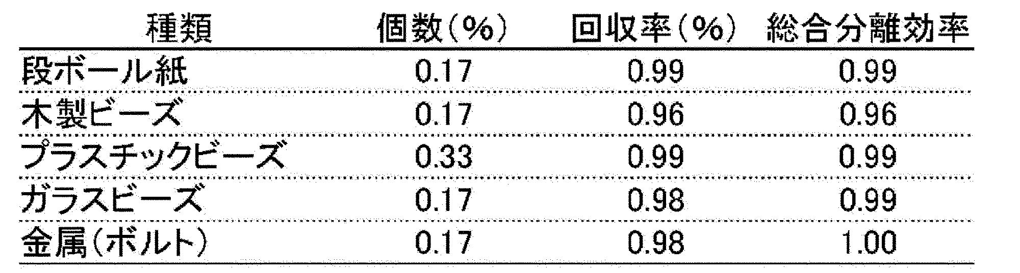 Figure JPOXMLDOC01-appb-T000002