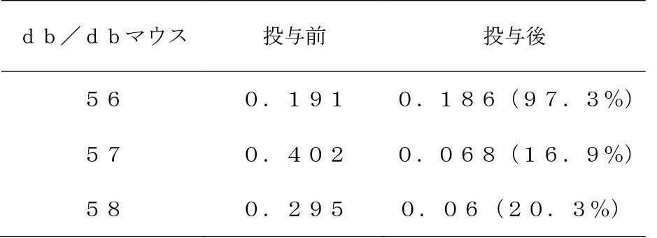 Figure JPOXMLDOC01-appb-T000021