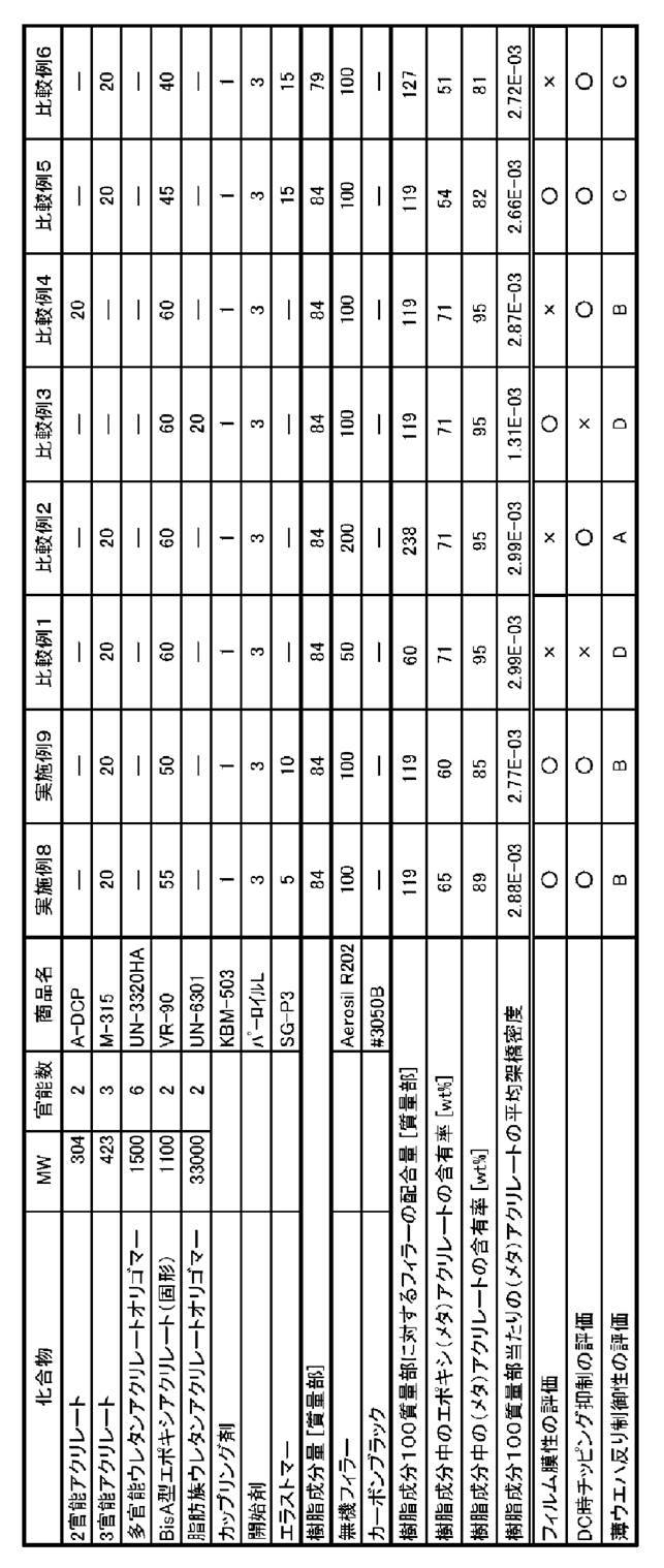 Figure JPOXMLDOC01-appb-T000002