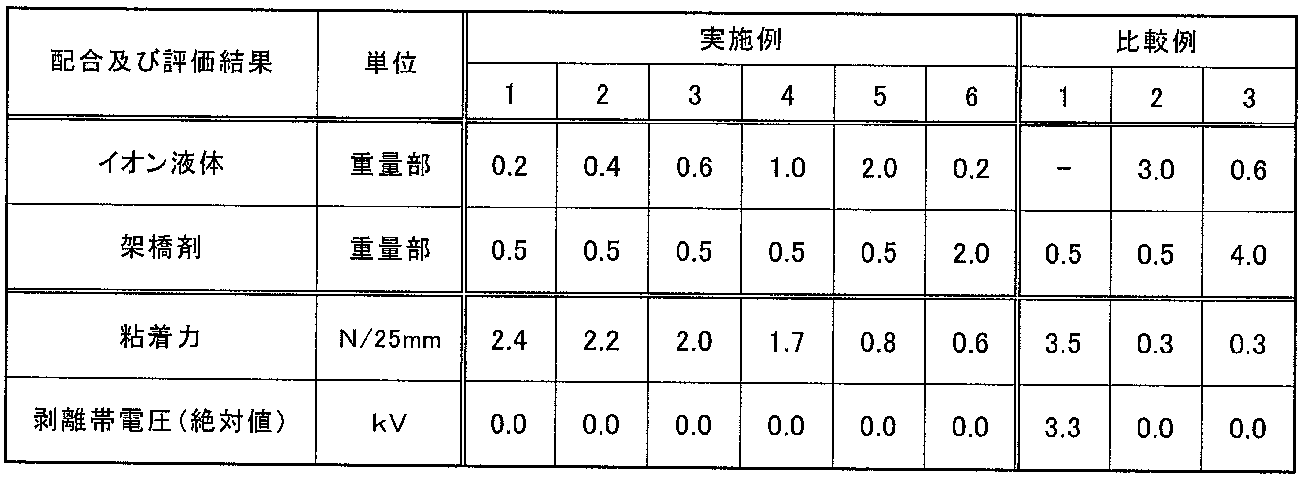 Figure JPOXMLDOC01-appb-T000008