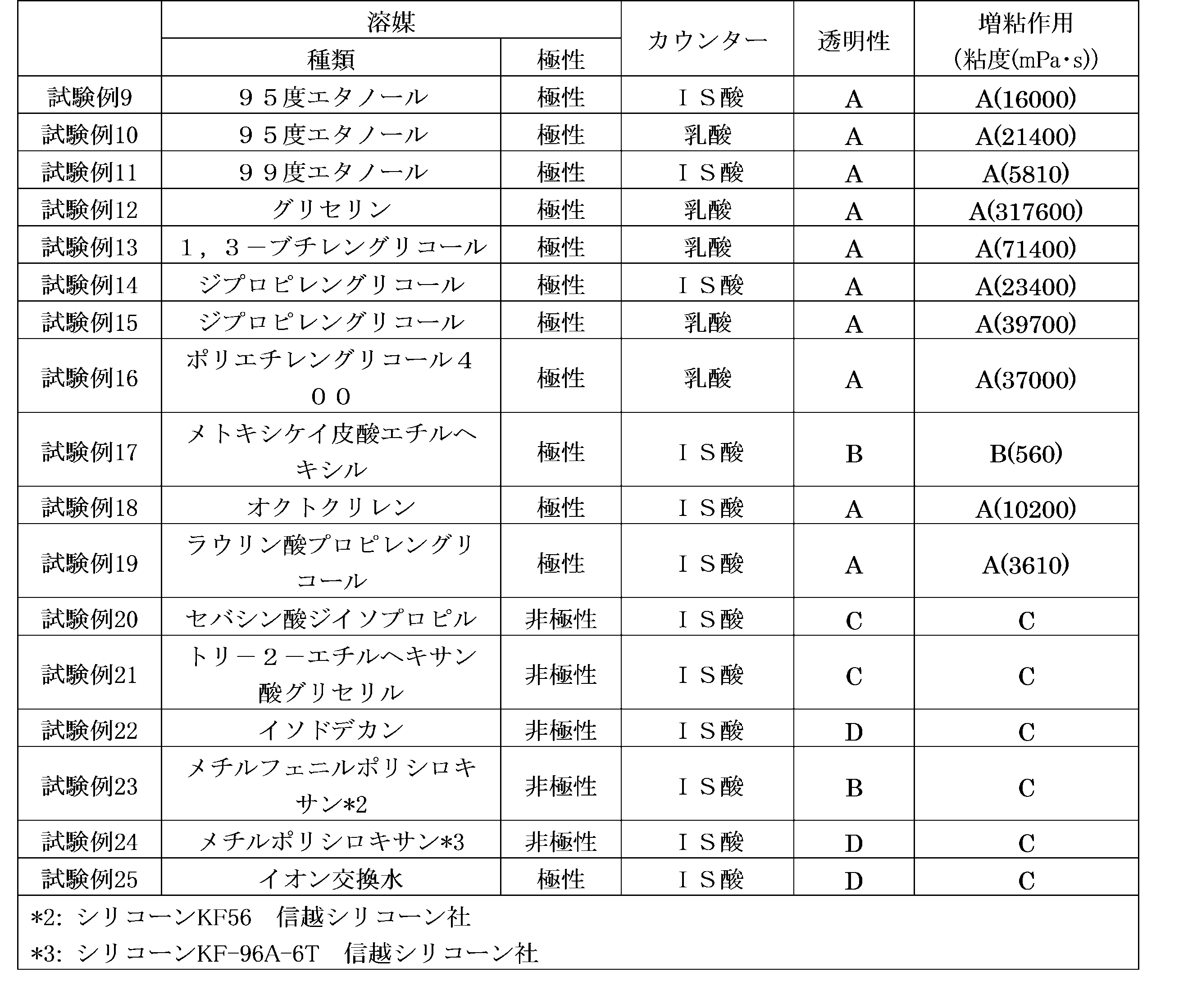 Figure JPOXMLDOC01-appb-T000011